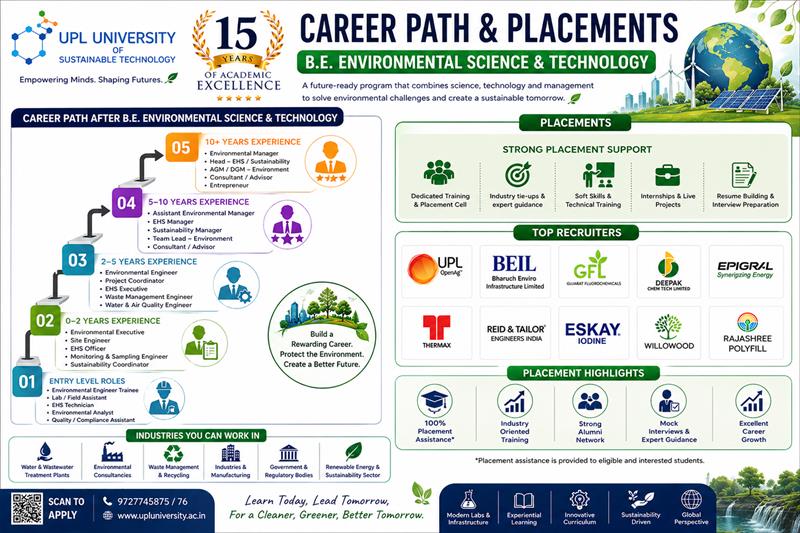 BEEnvironmentalScience