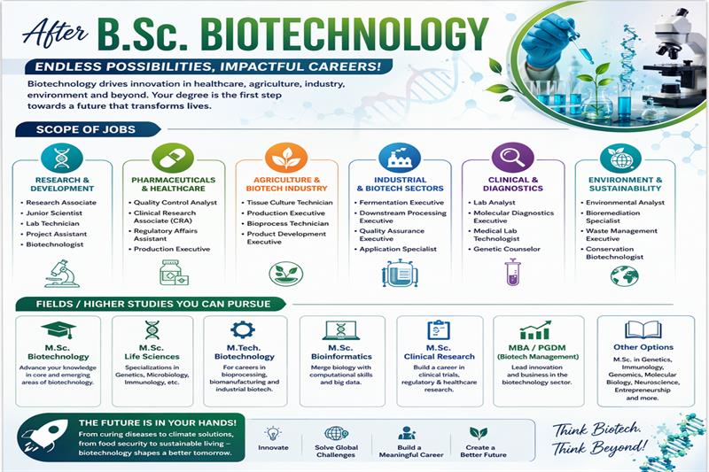 BSC Biotechnology 2