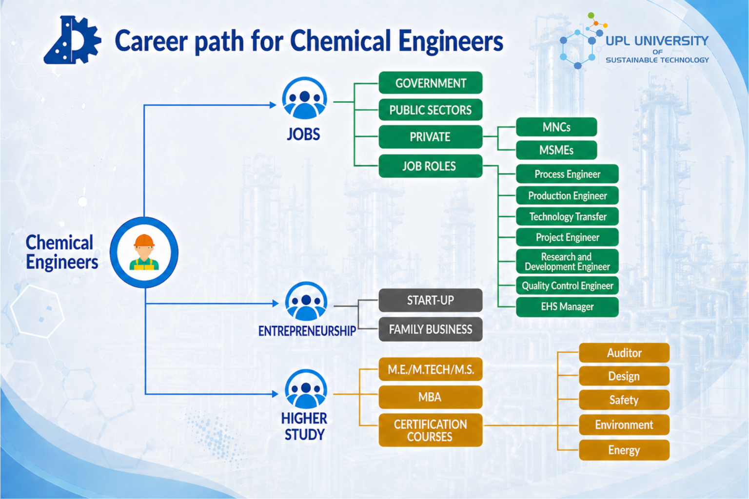 Career_Path_Chem_Eng