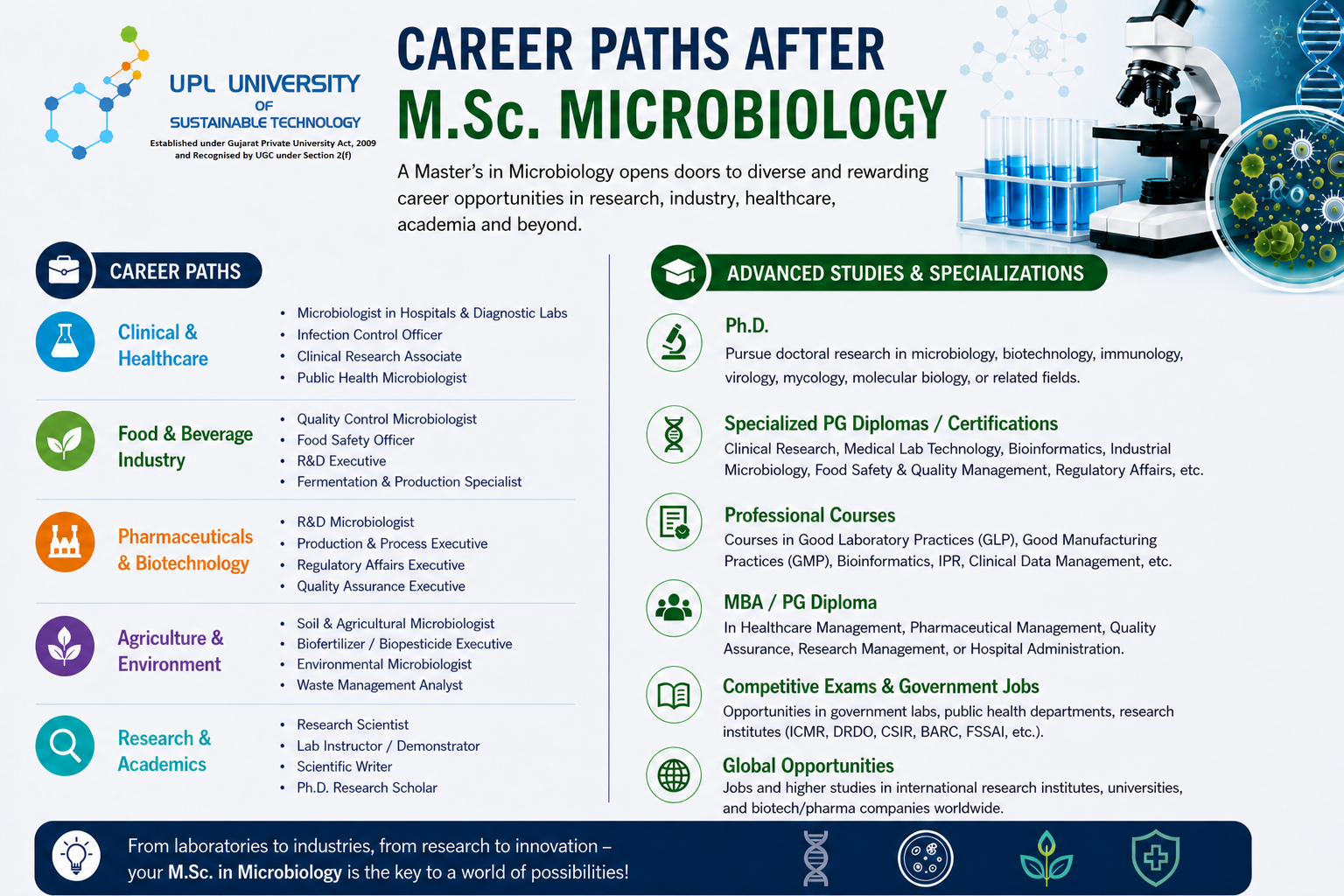 MScMicrobiology
