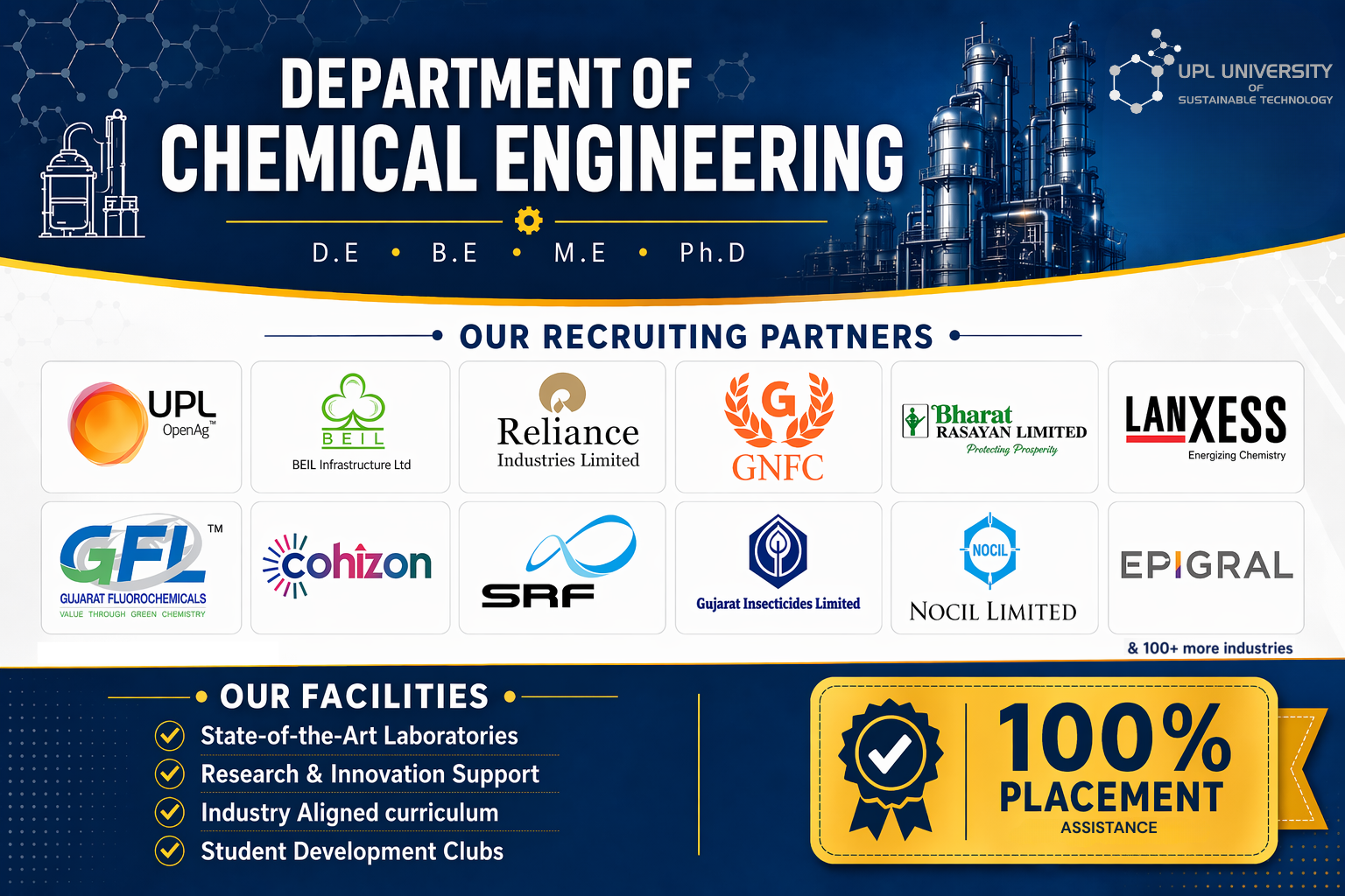 Placement_Chem_Eng